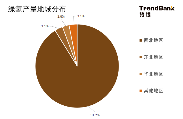 2025年電解水制氫設(shè)備出貨量將爆發(fā)，累計出貨量預(yù)計達到15GW