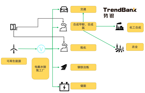 2025年電解水制氫設(shè)備出貨量將爆發(fā)，累計出貨量預(yù)計達到15GW