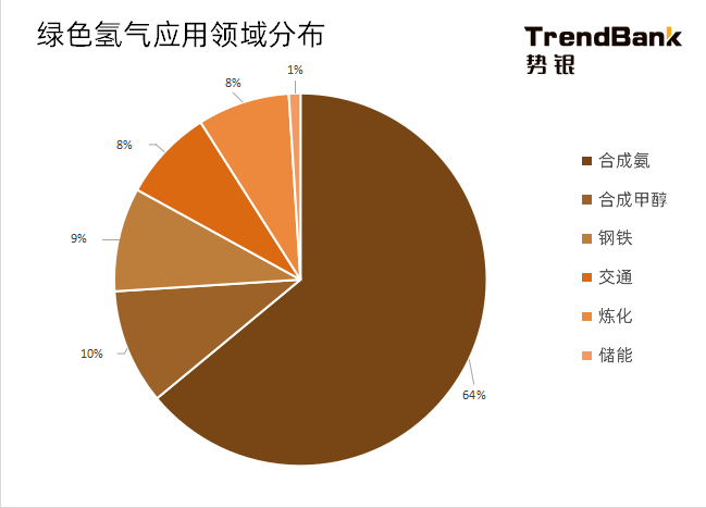 2025年電解水制氫設(shè)備出貨量將爆發(fā)，累計出貨量預(yù)計達到15GW